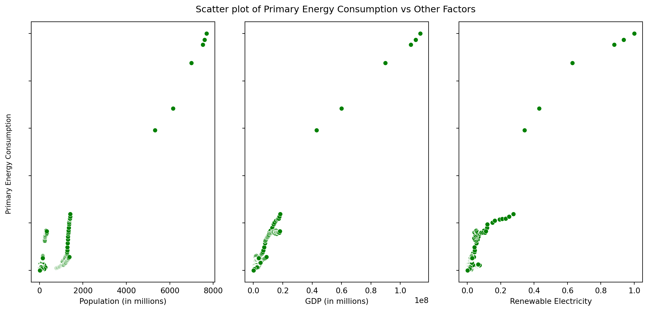 scatter plot